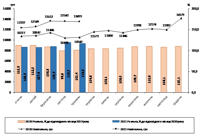 ����: comments.ua