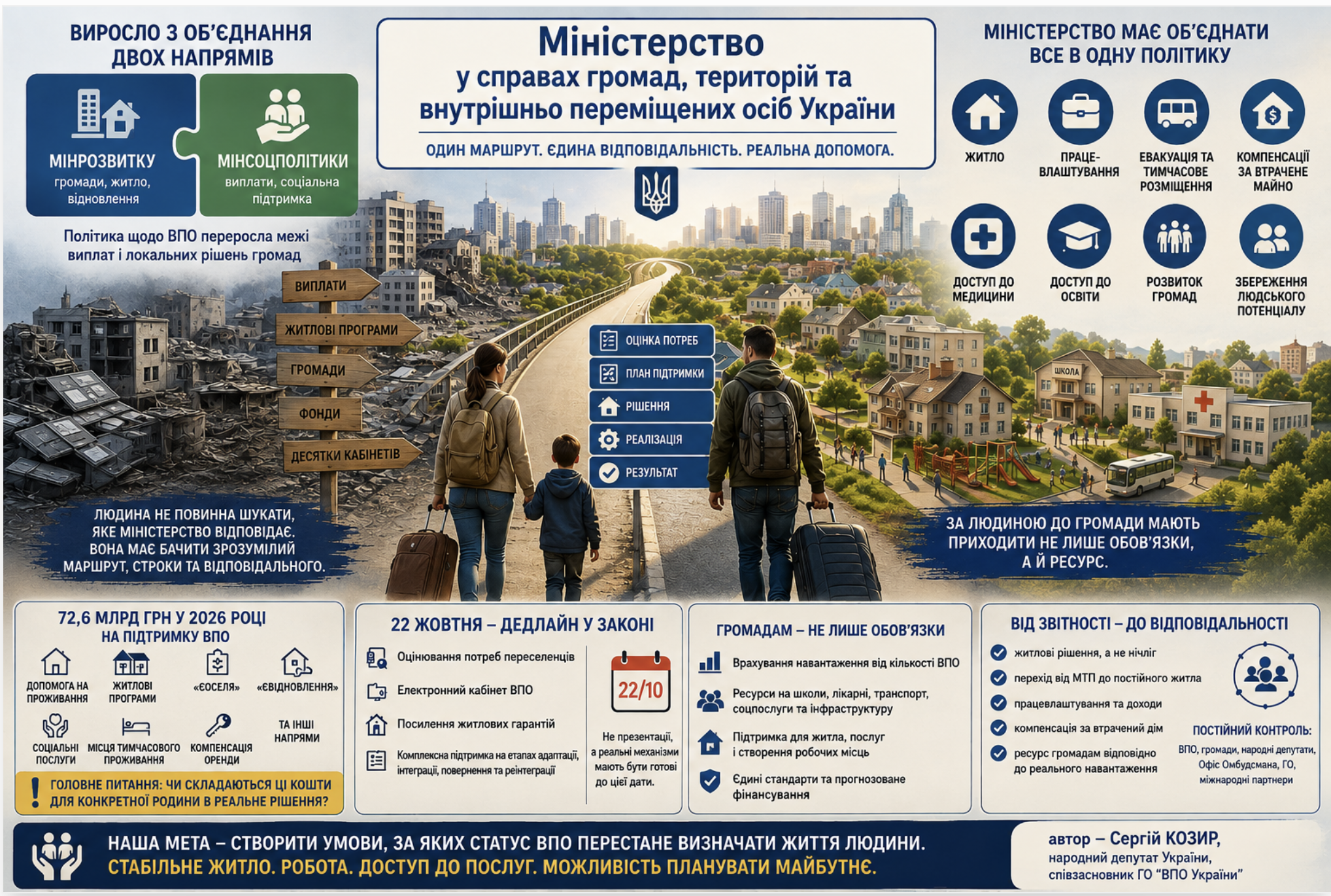 ДОВГОНАЗВАНЕ МІНІСТЕРСТВО: НЕ ЗАГУБИТИ ЛЮДИНУ МІЖ КОМАМИ