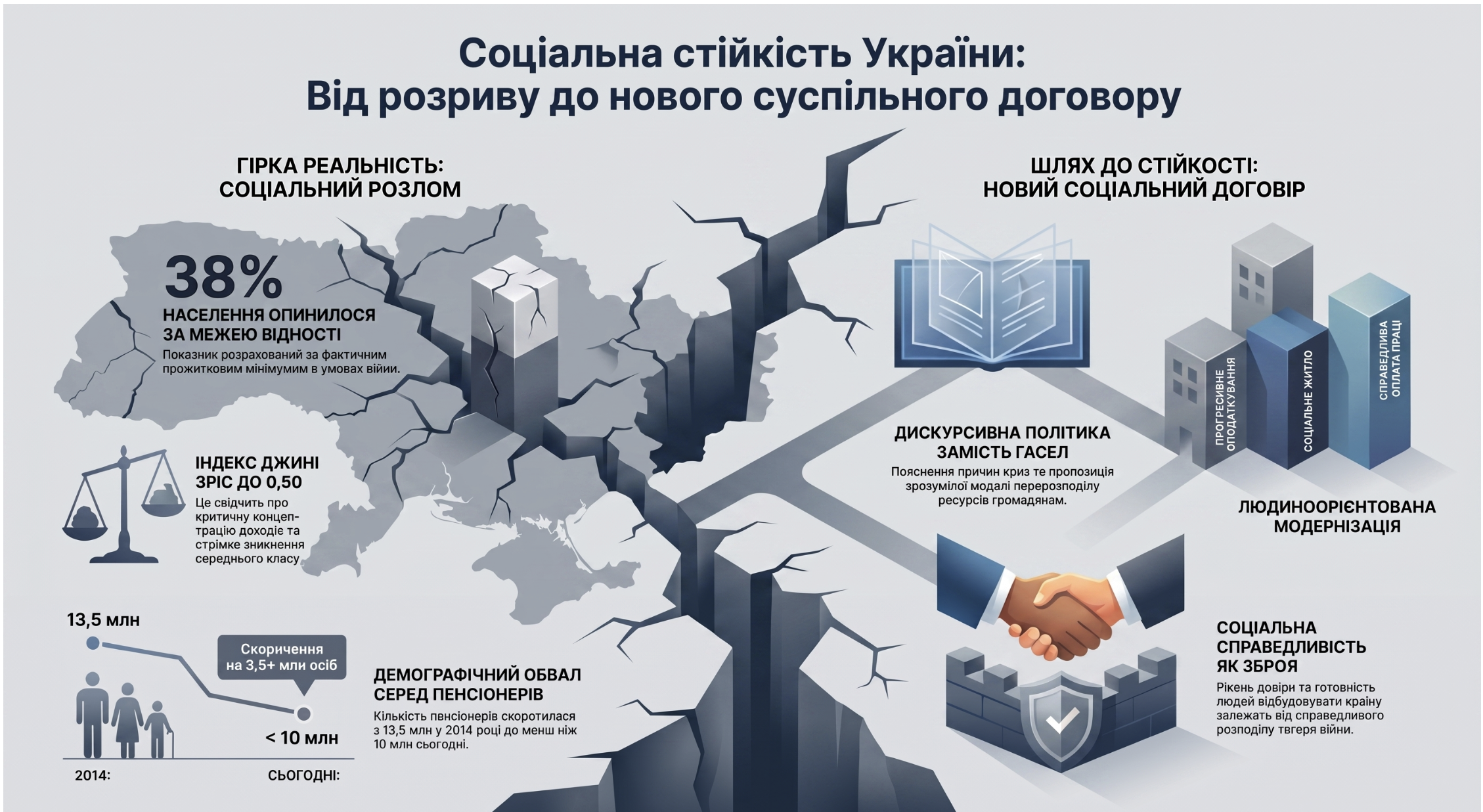 ПОТРЕБА ДИСКУРСИВНОЇ ПОЛІТИКИ ЯК ФАКТОРУ НАЦІОНАЛЬНОЇ СТІЙКОСТІ