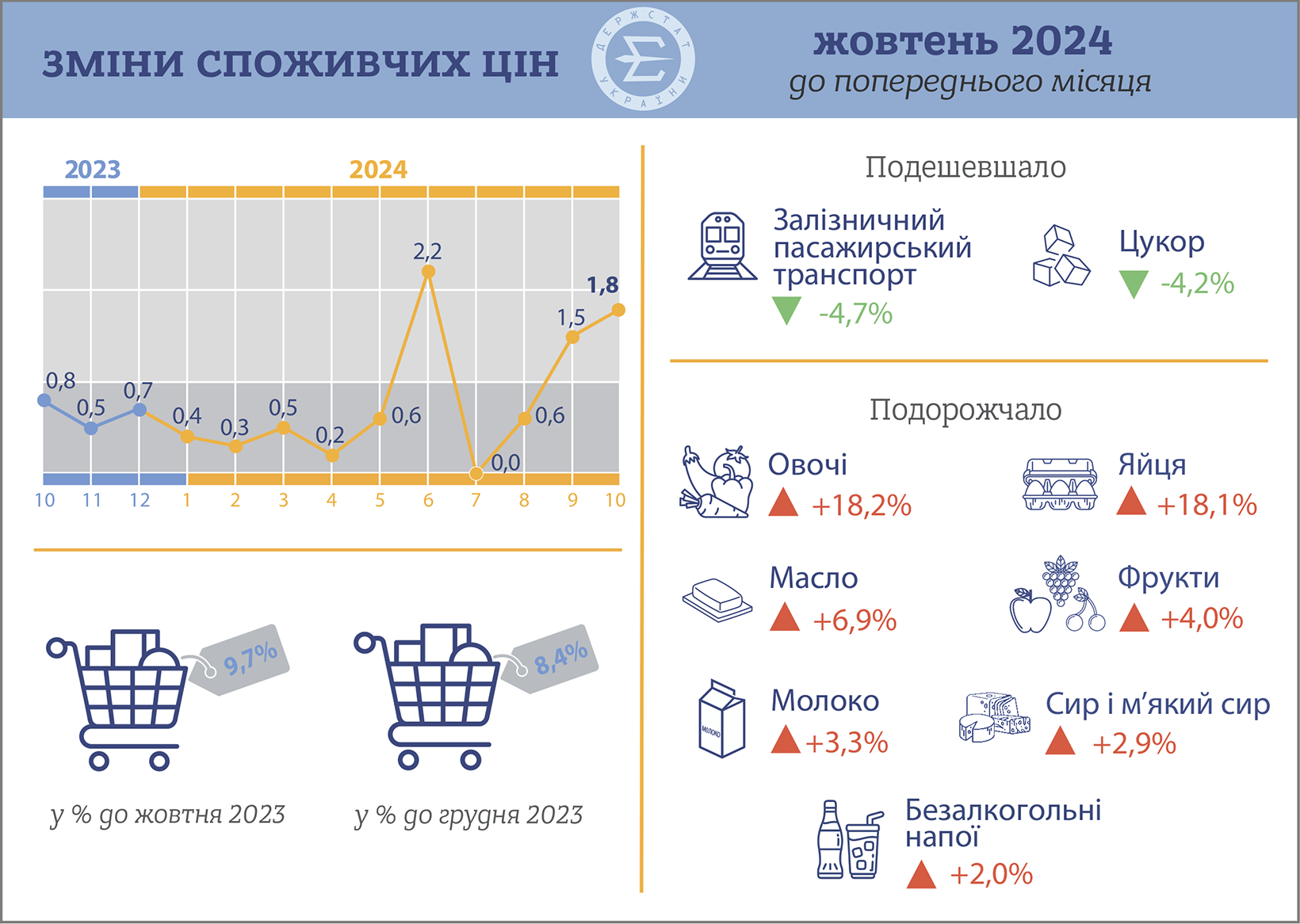 Прискорення інфляції