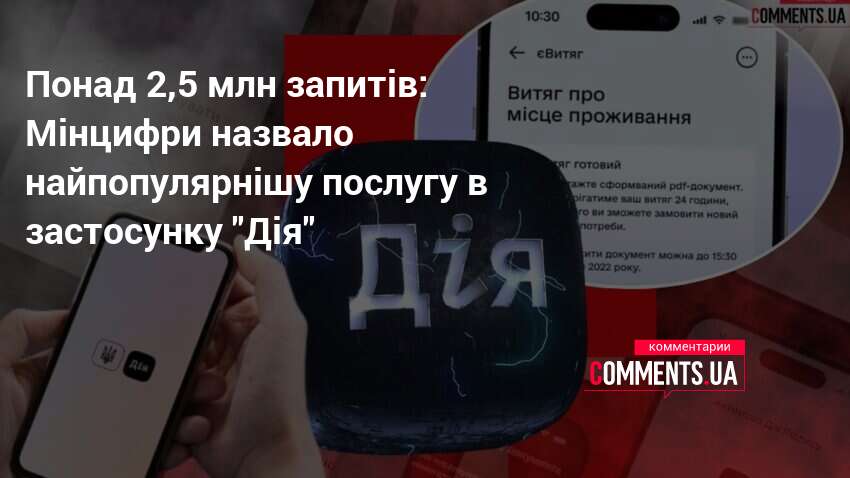 Понад 2,5 млн запитів: Мінцифри назвало найпопулярнішу послугу в застосунку "Дія"