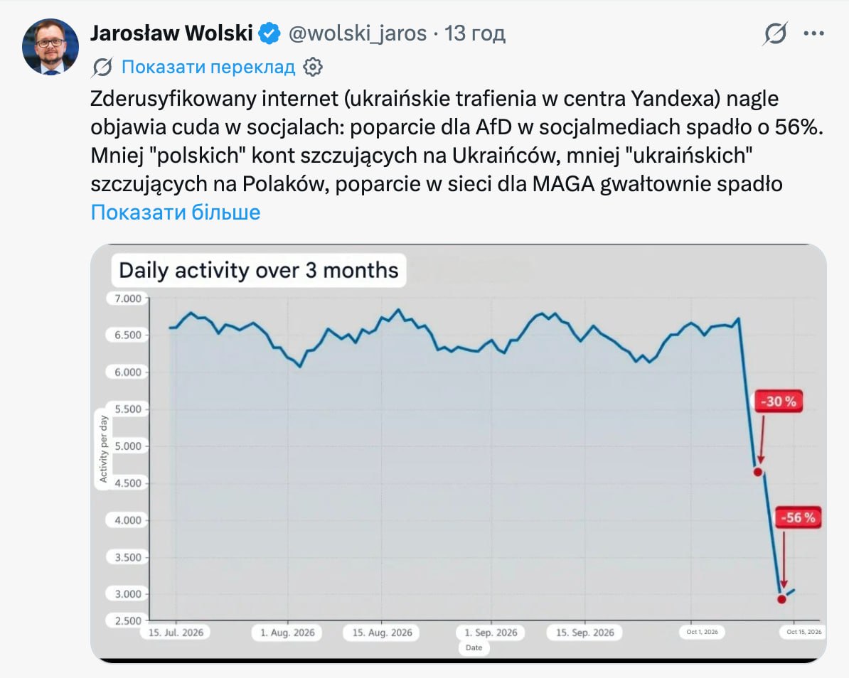 Удари по дата-центрах «Яндекса» обвалили російську ботоферму: що помітили у Польщі та Німеччині - фото 2 Удари по дата-центрах «Яндекса» обвалили російську ботоферму: що помітили у Польщі та Німеччині - фото 2