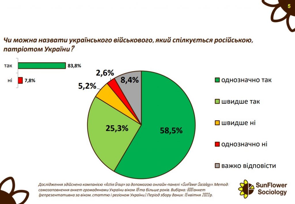 Является ли украинский язык признаком патриотизма: результаты опроса - фото 4