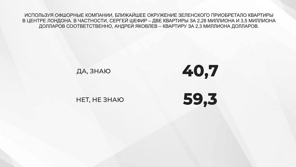 65,2% опрошенных знают об офшорном скандале с участием президента Украины - опрос - фото 6