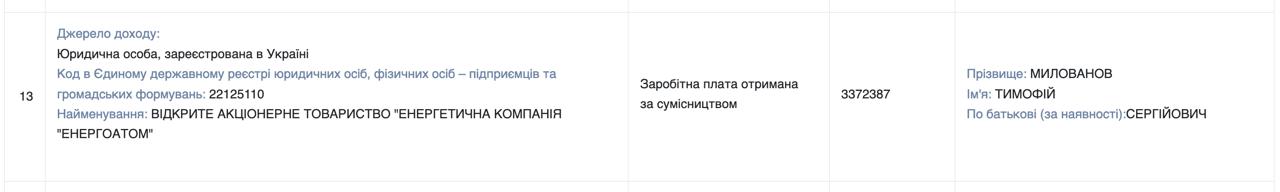 «Пронаглядали»: нардеп шокований зарплатою членів наглядової ради, які прогледіли «Міндічгейт» - фото 2