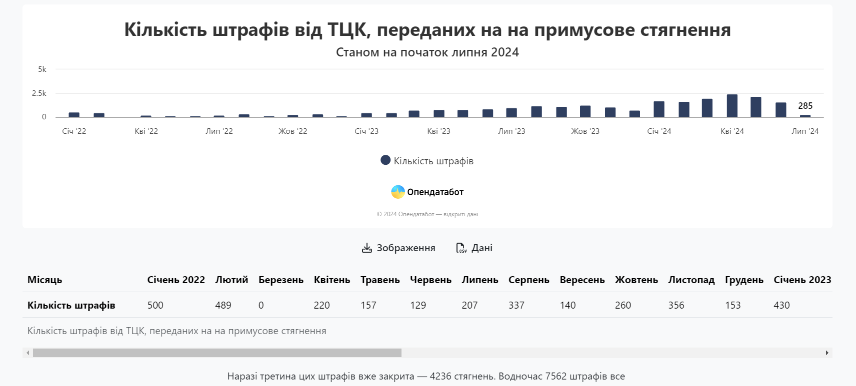 Штрафы за нарушение военного учета: что грозит украинцам  - фото 2