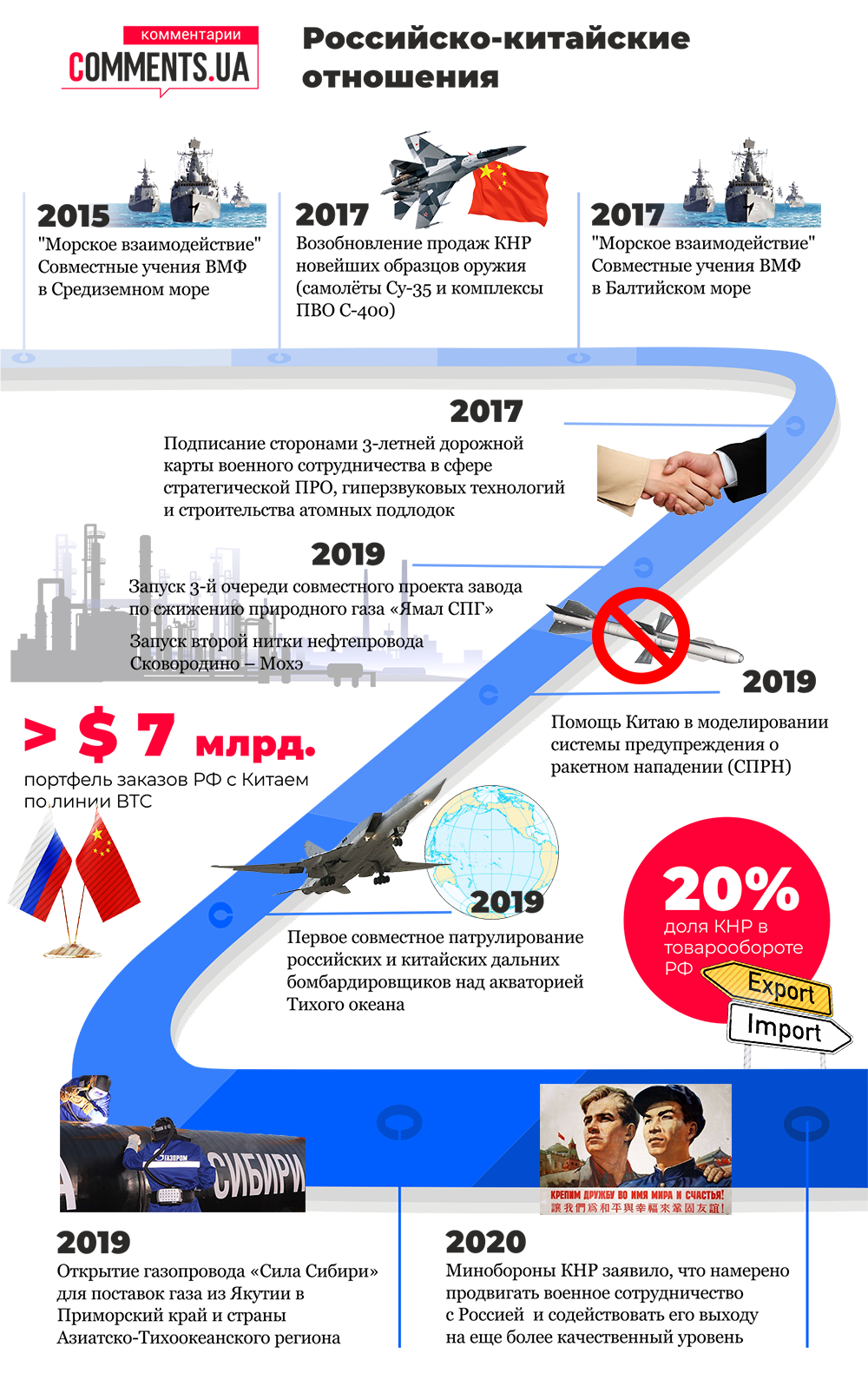 Росія і Китай посилюють співпрацю у військовій сфері: які кроки можуть нашкодити Україні