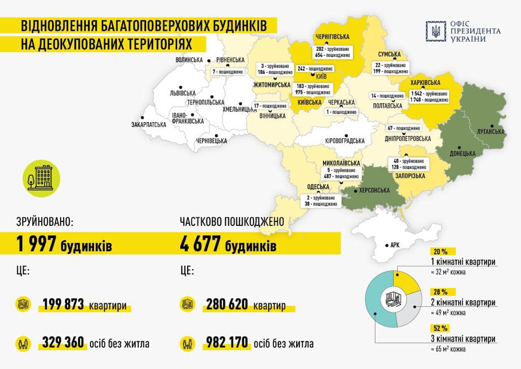 План восстановления Украины Fast Recovery: что он включает и какие результаты ожидаются - фото 2