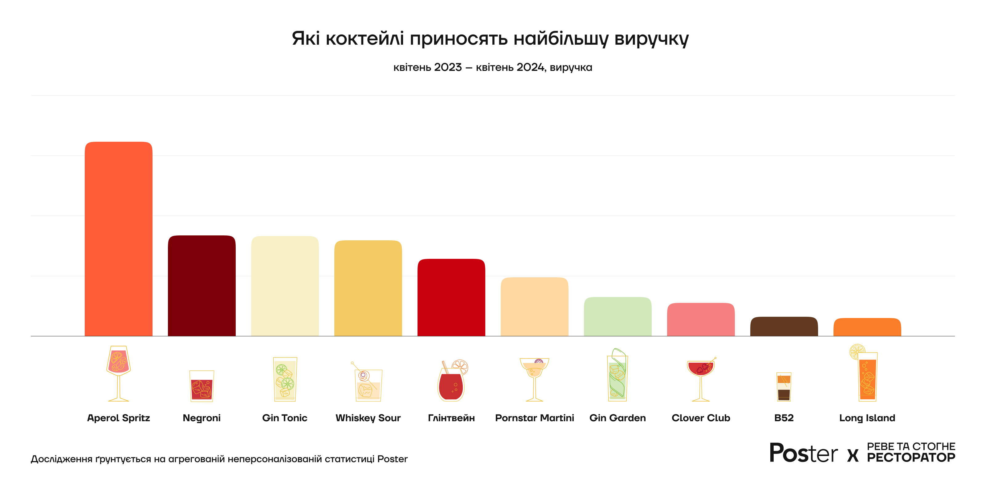 Українці визначили топ-10 найпопулярніших коктейлів  - фото 3