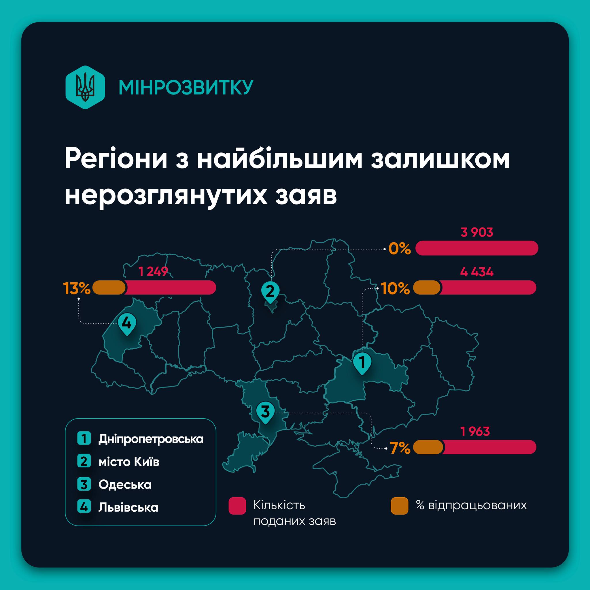 Житлові ваучери на 2 млн грн для ВПО та ветеранів: коли очікувати виплати - фото 2