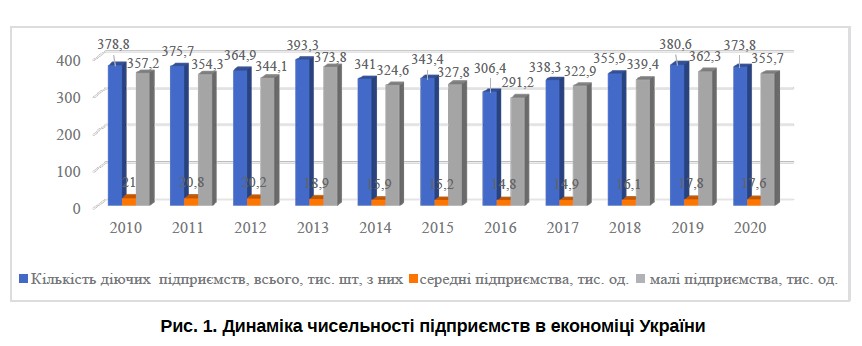 Итоги 30 лет приватизации в Украине: предпринимательский рай не состоялся. Часть вторая - фото 2