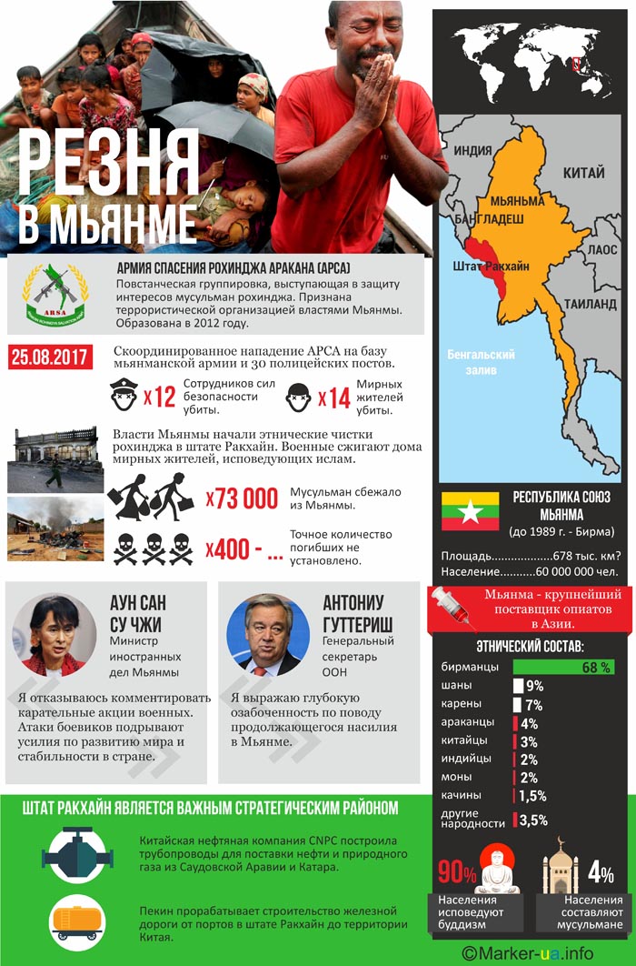 В Мьянме произошла трагедия
