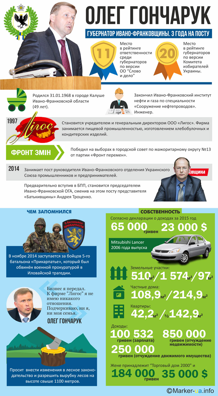 Олег Гончарук на посаді губернатора Івано-Франківської області