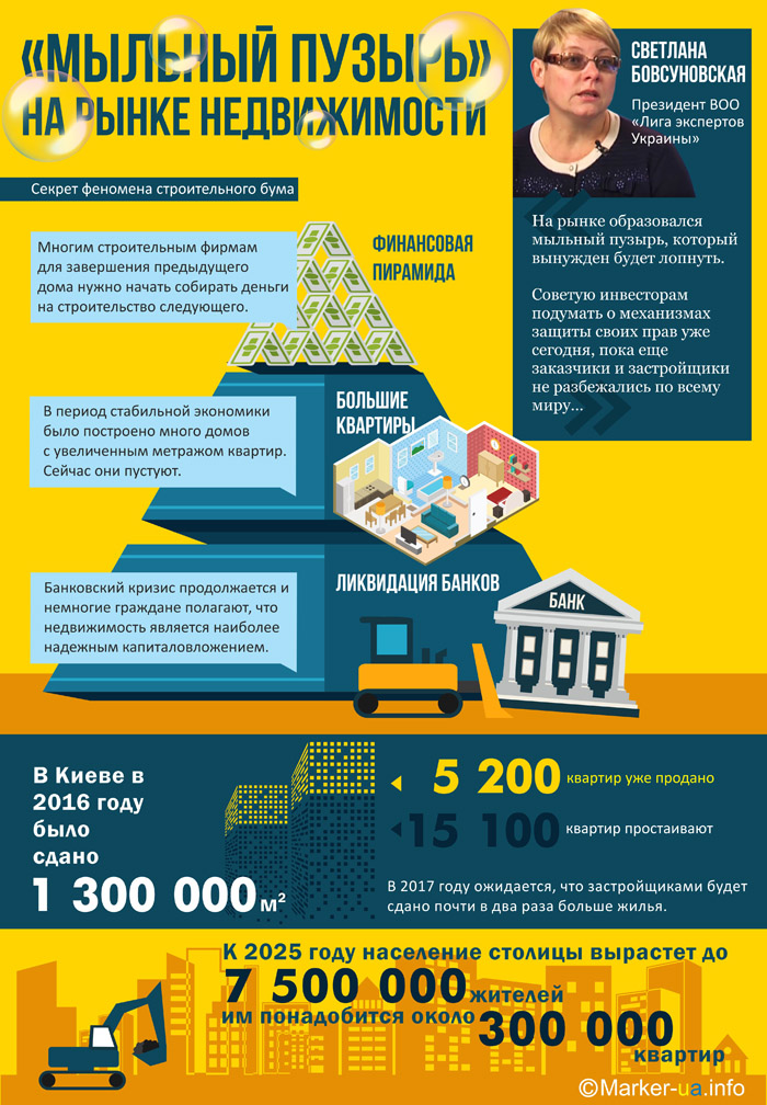 "Мильна бульбашка" на ринку нерухомості