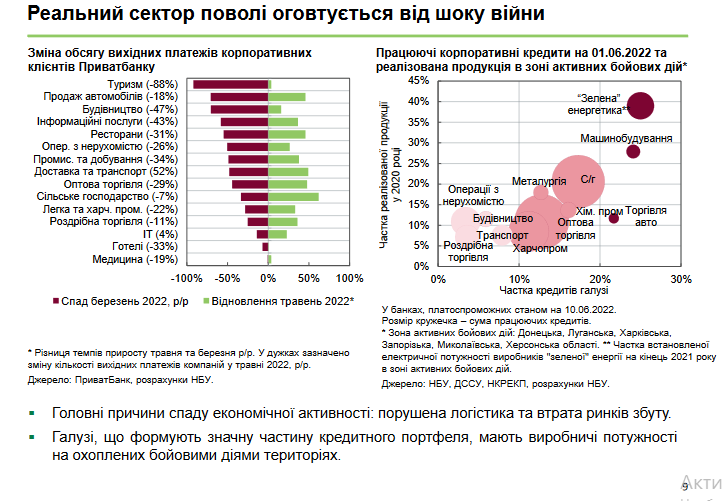 В НБУ рассказали, насколько стабилен финансовый рынок в Украине и каковы риски - фото 3