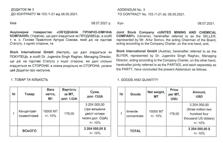 Пророссийская Stork International GmbH заменила IMMCO Кучука на ОГХК  - фото 2