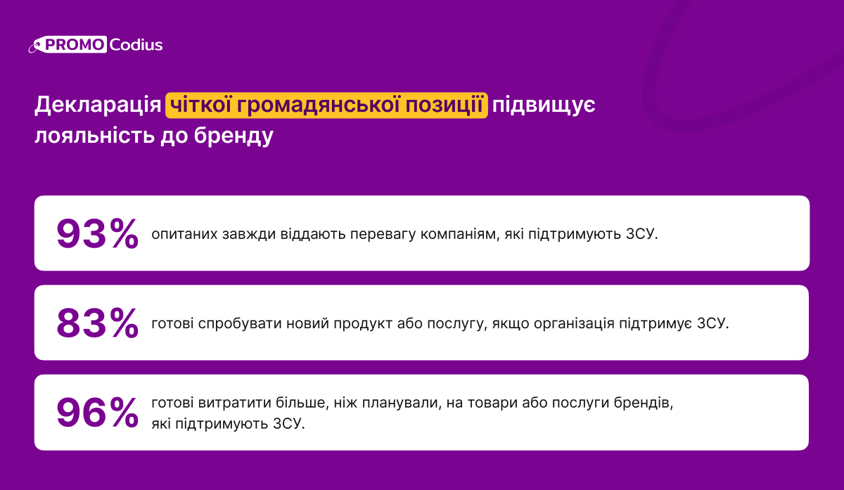 Збираєтесь рекламувати свій бізнес в Україні, не забудьте запропонувати знижку військовим - фото 2