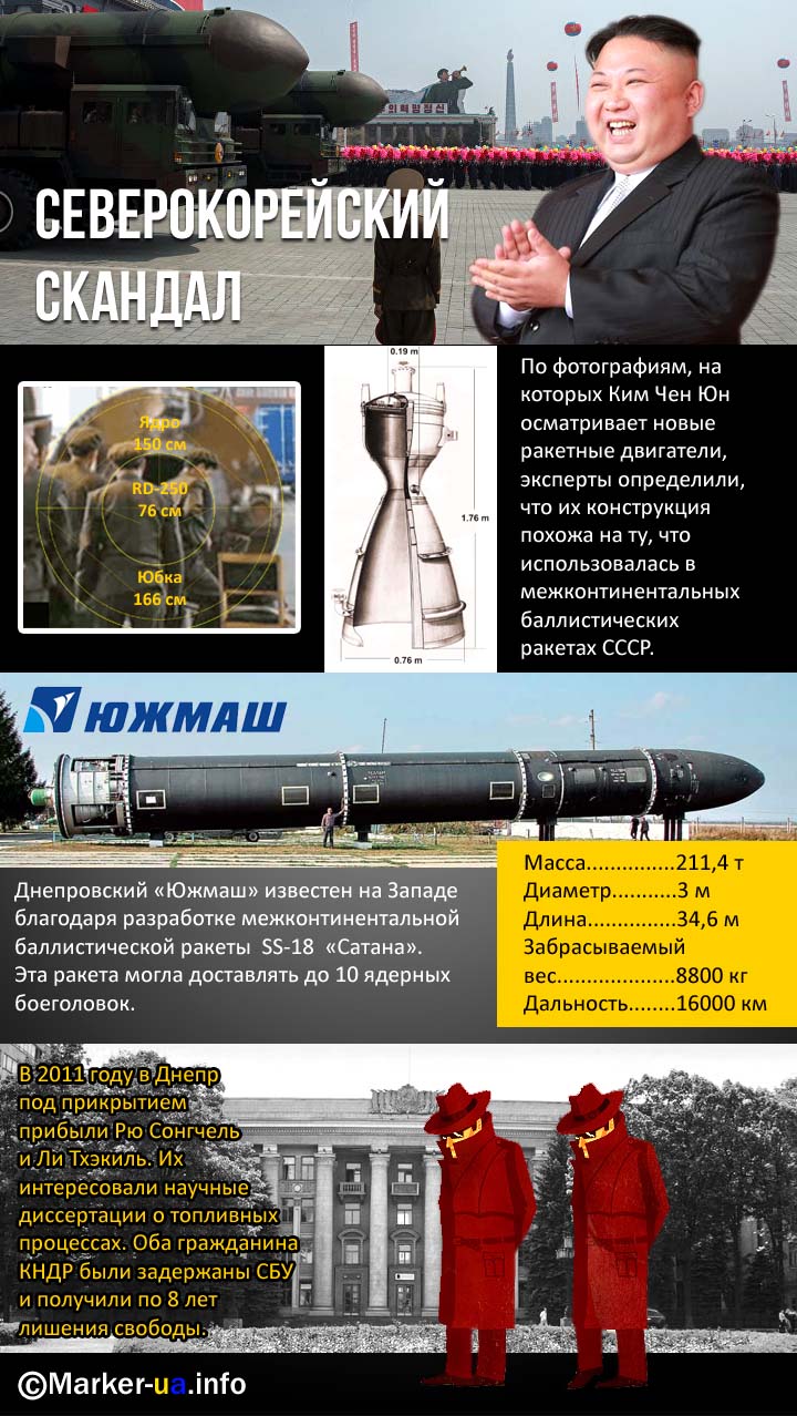 Южмаш підозрюють у продажу технологій в Північну Корею