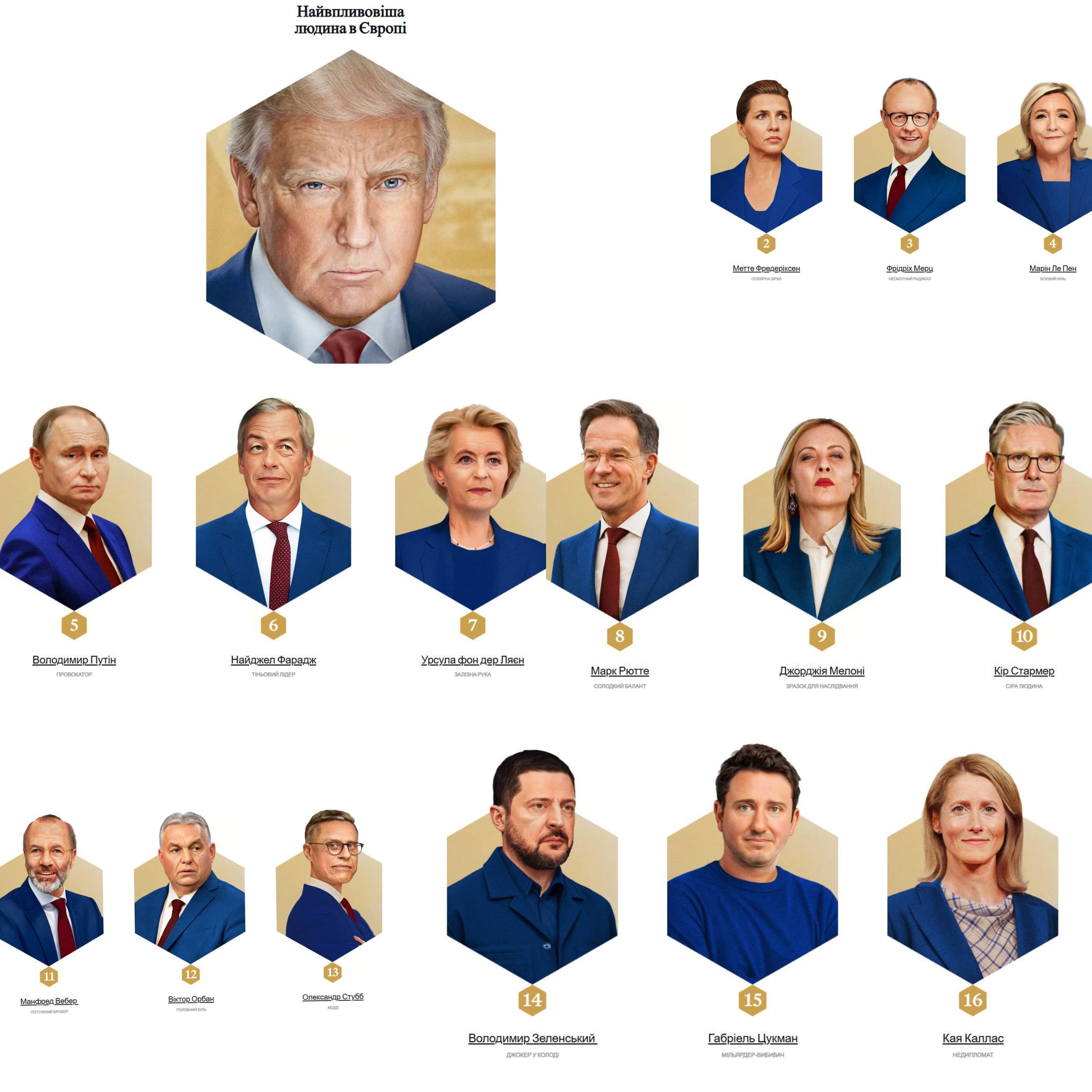 Президент України втрачає позиції: чим Зеленський поступився Путіну - фото 2 Президент України втрачає позиції: чим Зеленський поступився Путіну - фото 2