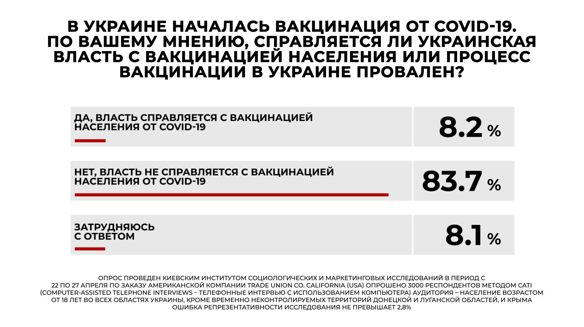 Лідерами серед політичних партій стали «Слуга народу» і «ОПЗЖ» — рейтинг - фото 5