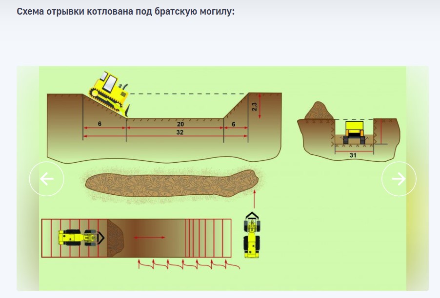 В России учат делать братские могилы: в феврале вступает в силу стандарт о массовых захоронениях (ФОТО, ВИДЕО)  - фото 3