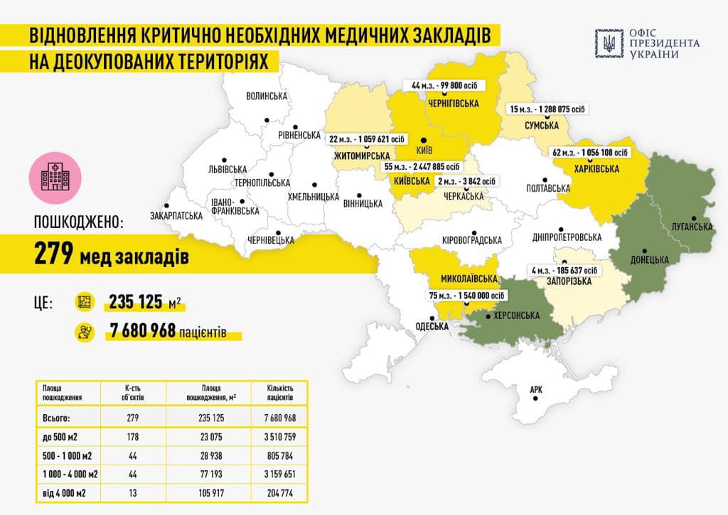 План відбудови України Fast Recovery: що він включає й які результати очікуються - фото 6