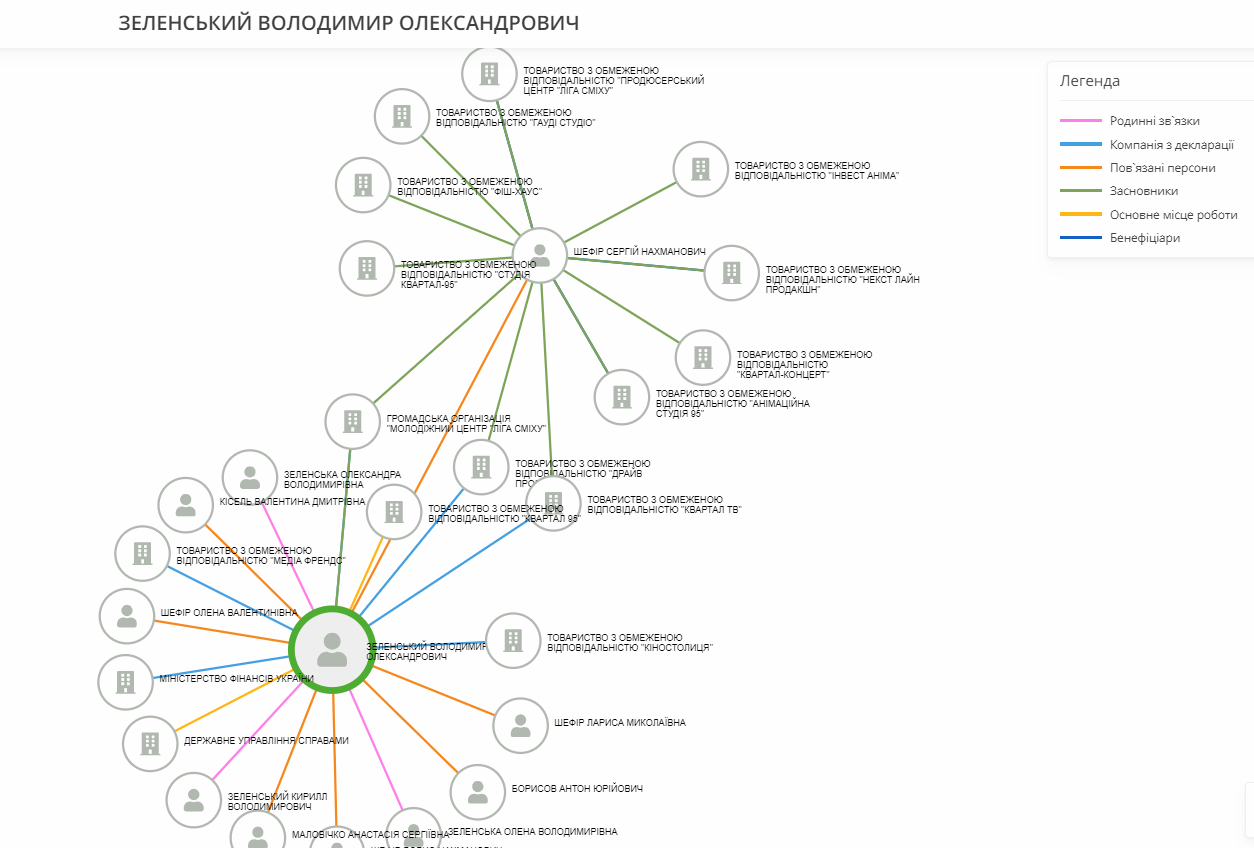 Як дізнатись про приховані інтереси чиновників – навіть Зеленського чи Єрмака – НАЗК - фото 3