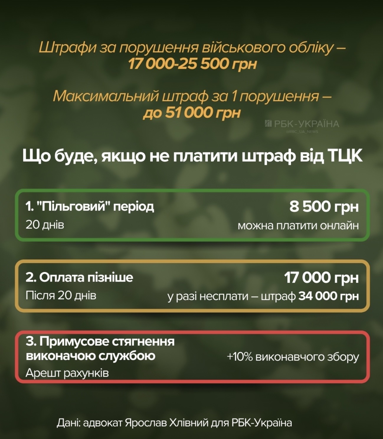Есть бронь, но пришла повестка: нужно ли идти в ТЦК - фото 2