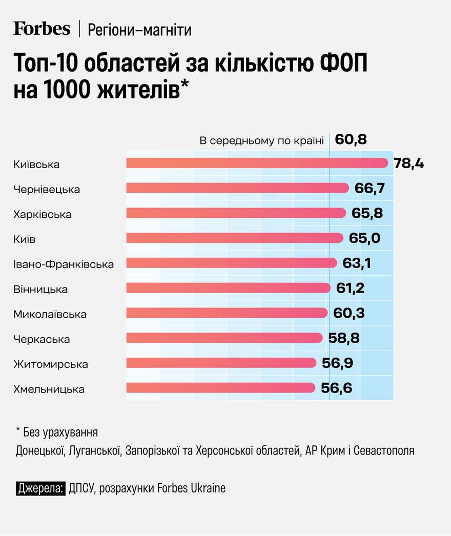 Налоги в Украине растут: размер отчислений ФЛП шокирует - фото 2 Налоги в Украине растут: размер отчислений ФЛП шокирует - фото 2