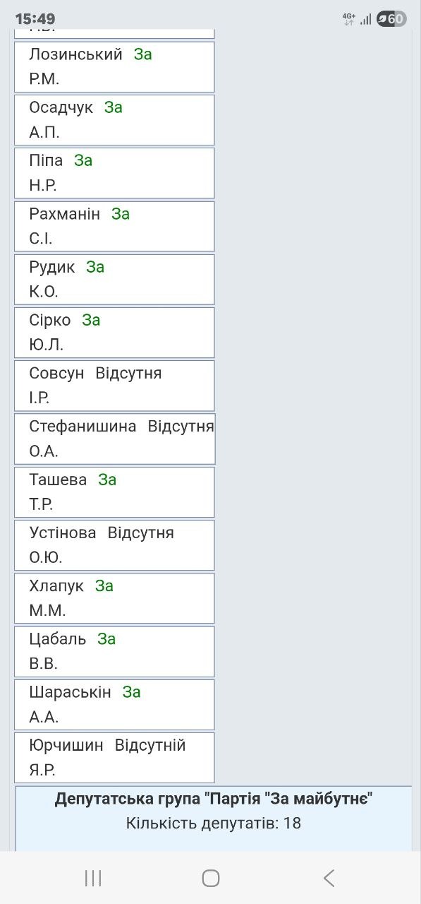 Рада - не трамвай: почему депутату от ”Голоса” не разрешили уйти из парламента во время войны - фото 2