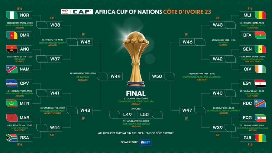 Відомі всі учасники плей-оф Кубка Африки: пари 1/8 фіналу - фото 2