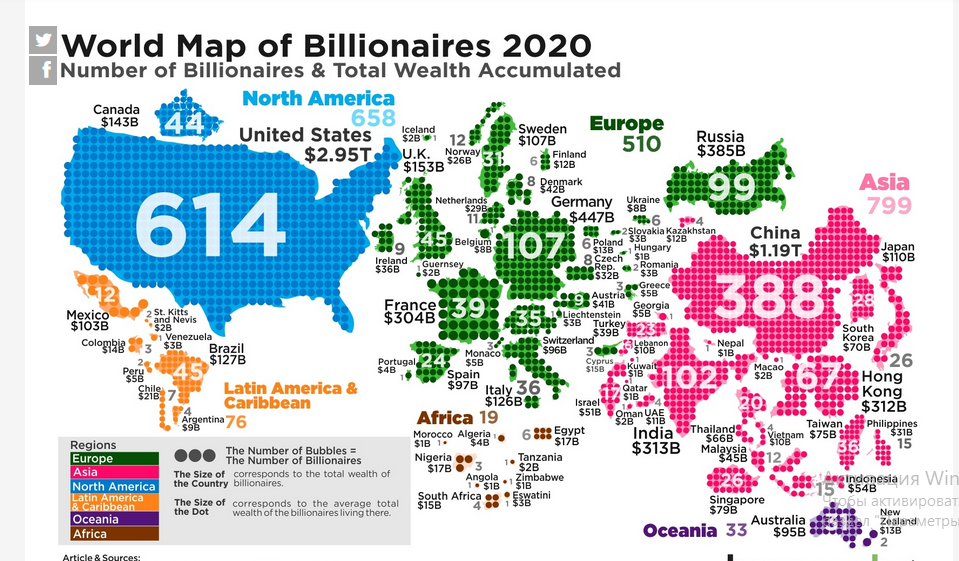 В Украине очень мало миллиардеров: рейтинг стран мира - фото 3