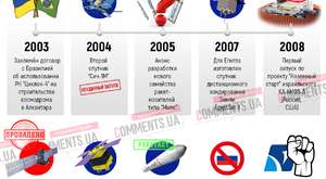 Будущее космической отрасли Украины: возможно ли оно