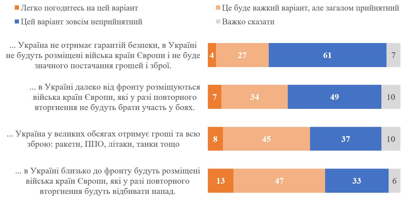 Прекращение огня по линии фронта: что думают украинцы о таком мире - фото 2 Прекращение огня по линии фронта: что думают украинцы о таком мире - фото 2