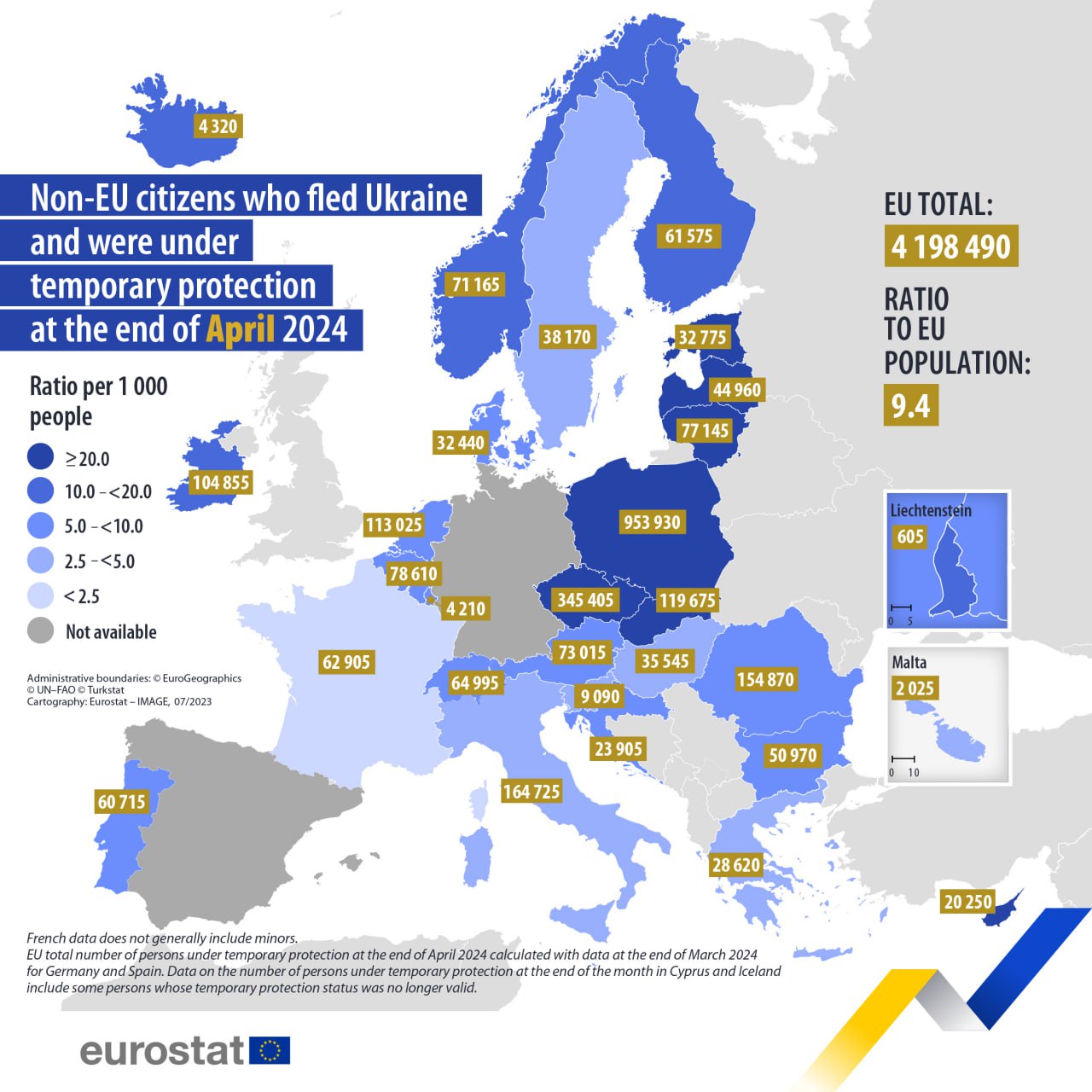 Стало известно, сколько украинцев сбежало от войны в ЕС - фото 2