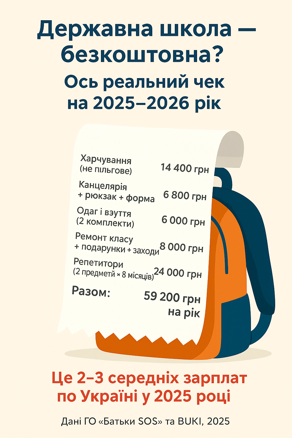 Освіта коштує мільйон: скільки батькам в Україні може обійтися навчання дитини у школі та університеті   - фото 2