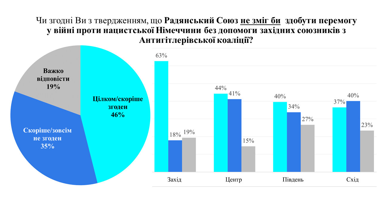 Украинцы дали оценку пакту Молотова-Риббентропа в развязывании Второй мировой - фото 3