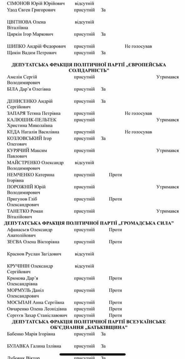 Пообещал и не выполнил: глава фракции партии Порошенко в Днепропетровском облсовете ввел в заблуждение избирателей - фото 2