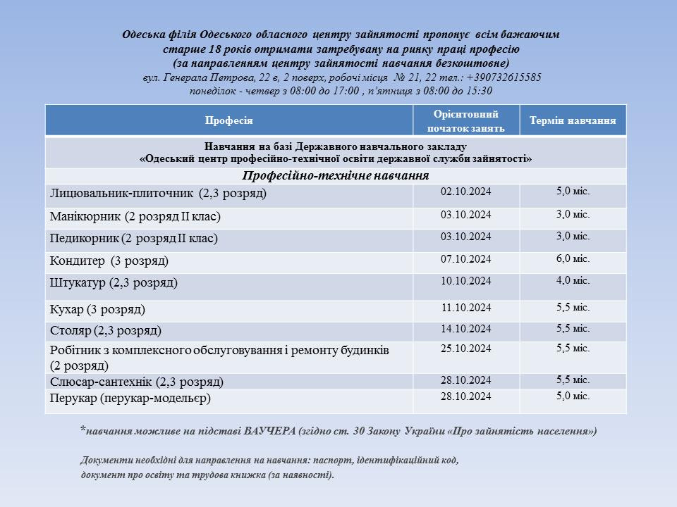 Від кондитера до бухгалтера: в Одесі оголосили новий набір на безплатне навчання - фото 2