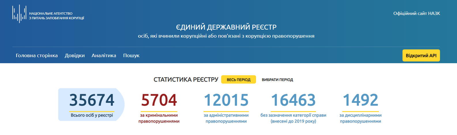 В Україні з'явився публічний реєстр корупціонерів: як він працює і кому загрожує - фото 2