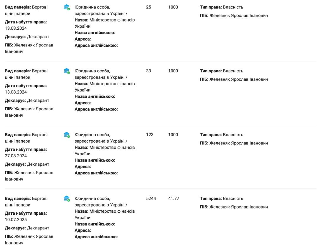 Нардеп Железняк мог ”провести” миллионы на ценные бумаги вне декларации: СМИ ждут реакции НАПК - фото 2