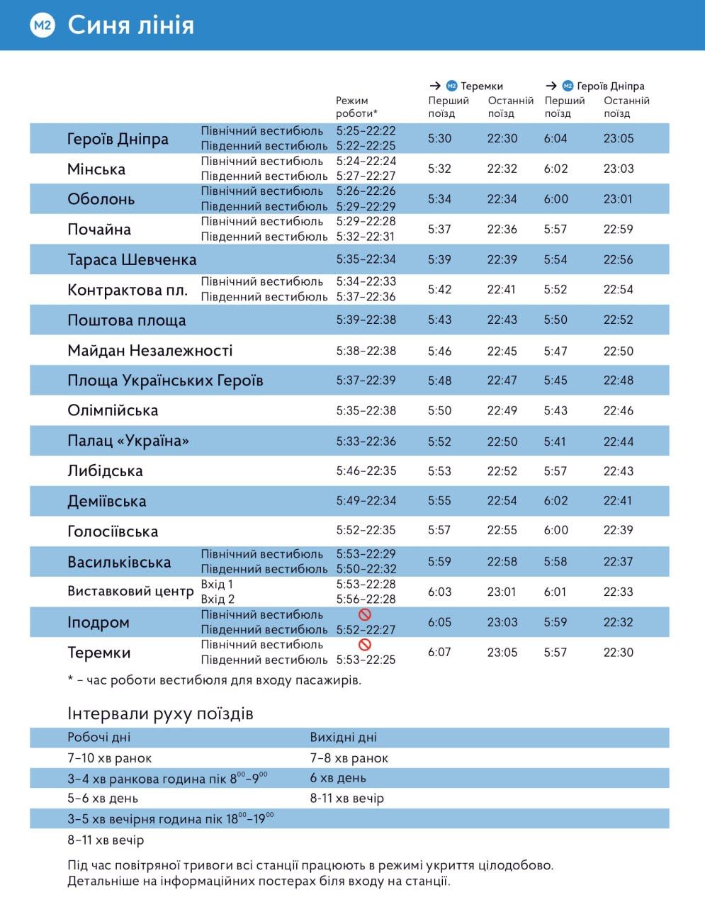 Метро у Києві працює зі змінами: новий графік руху - фото 2