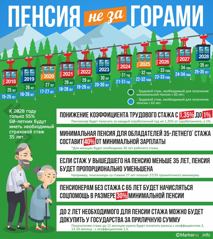 Ключові моменти пенсійної реформи