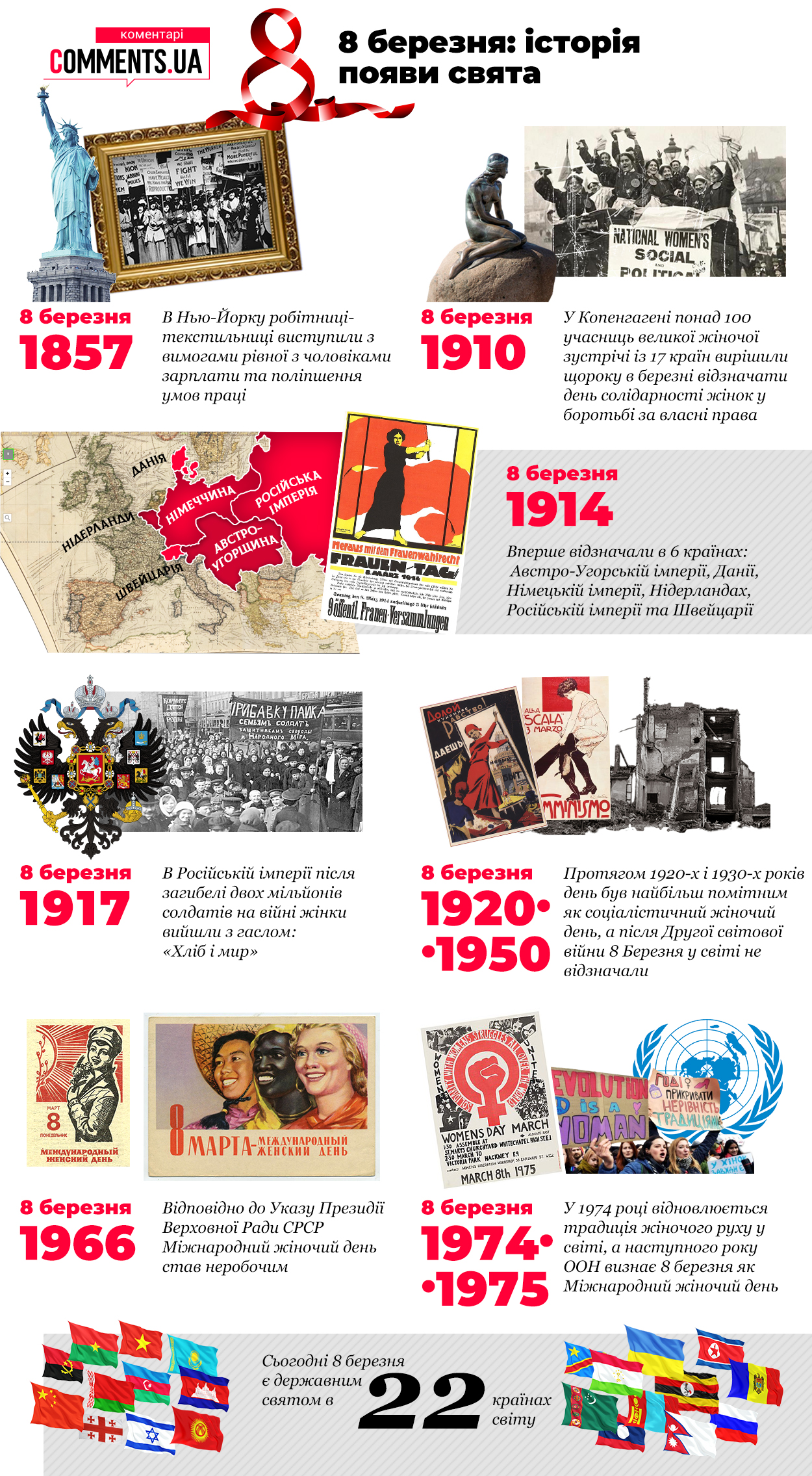 Восьмое марта в Украине и в мире: история появления праздника