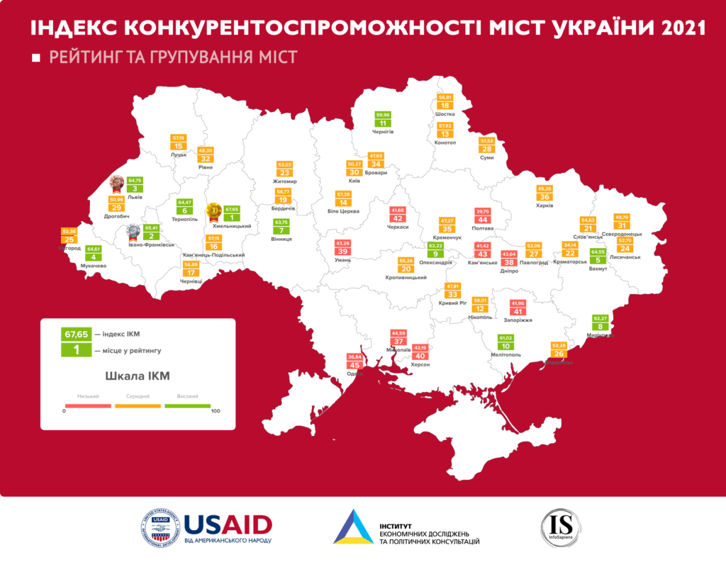 В Україні визначили найкращі міста для ведення бізнесу у 2021 році: як виглядає рейтинг - фото 2
