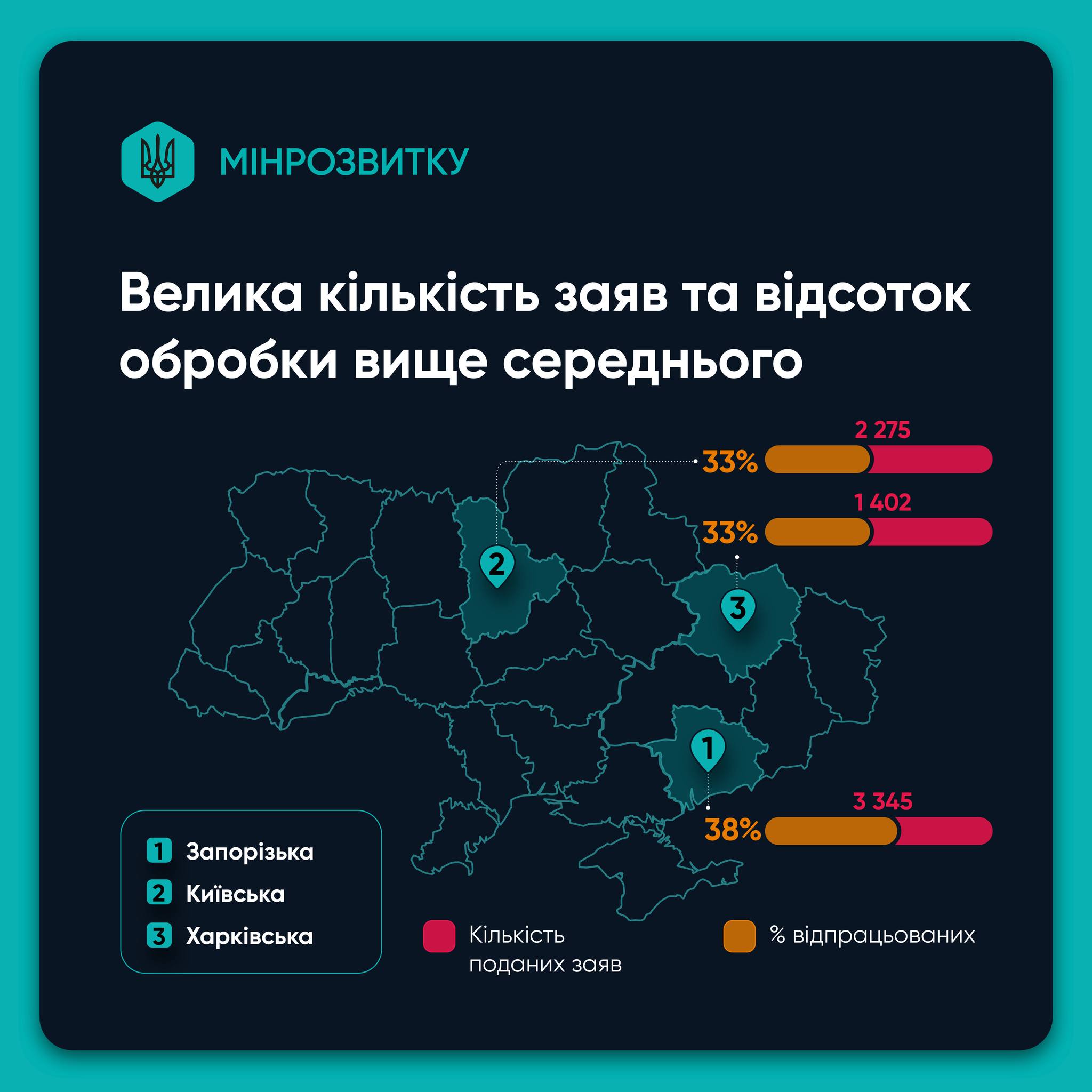 Житлові ваучери на 2 млн грн для ВПО та ветеранів: коли очікувати виплати - фото 2