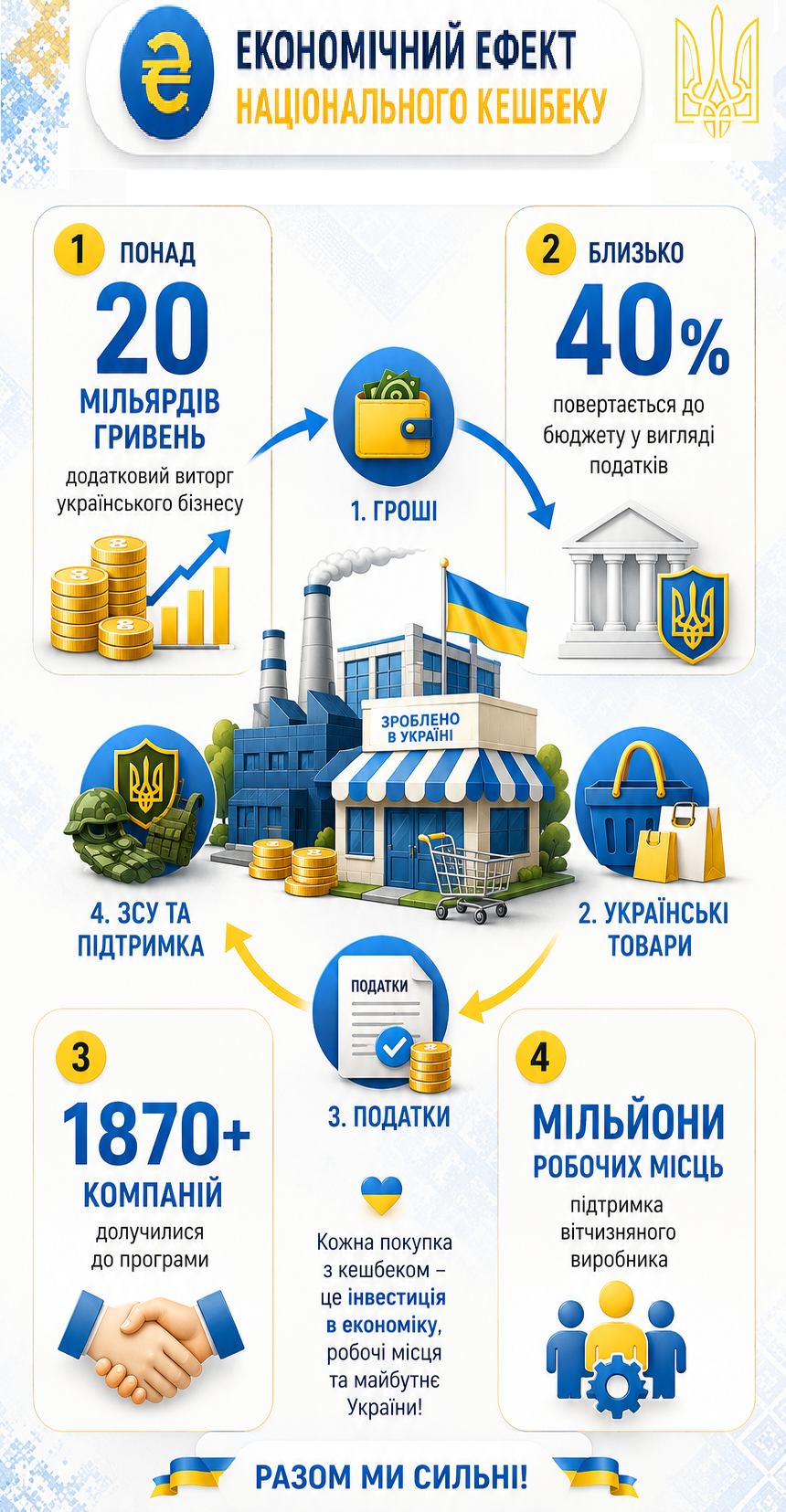 Національний кешбек: скільки українці отримали від держави та чи виправдала себе програма  - фото 2