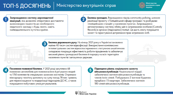 Какие главные достижения украинского правительства в 2021 году: инфографика Кабмина - фото 8