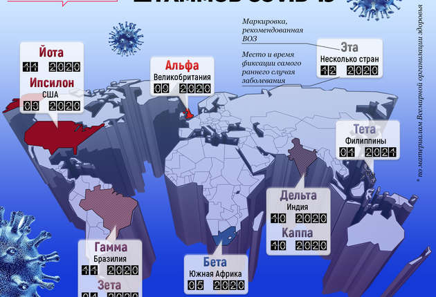 Штаммы коронавируса официально переименовали: как и зачем