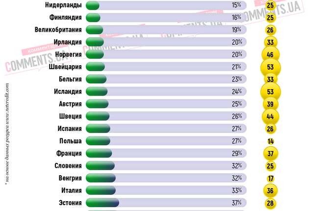 Работа за еду: какую часть дохода нужно будет потратить на покупку минимального продуктового набора в странах Европы
